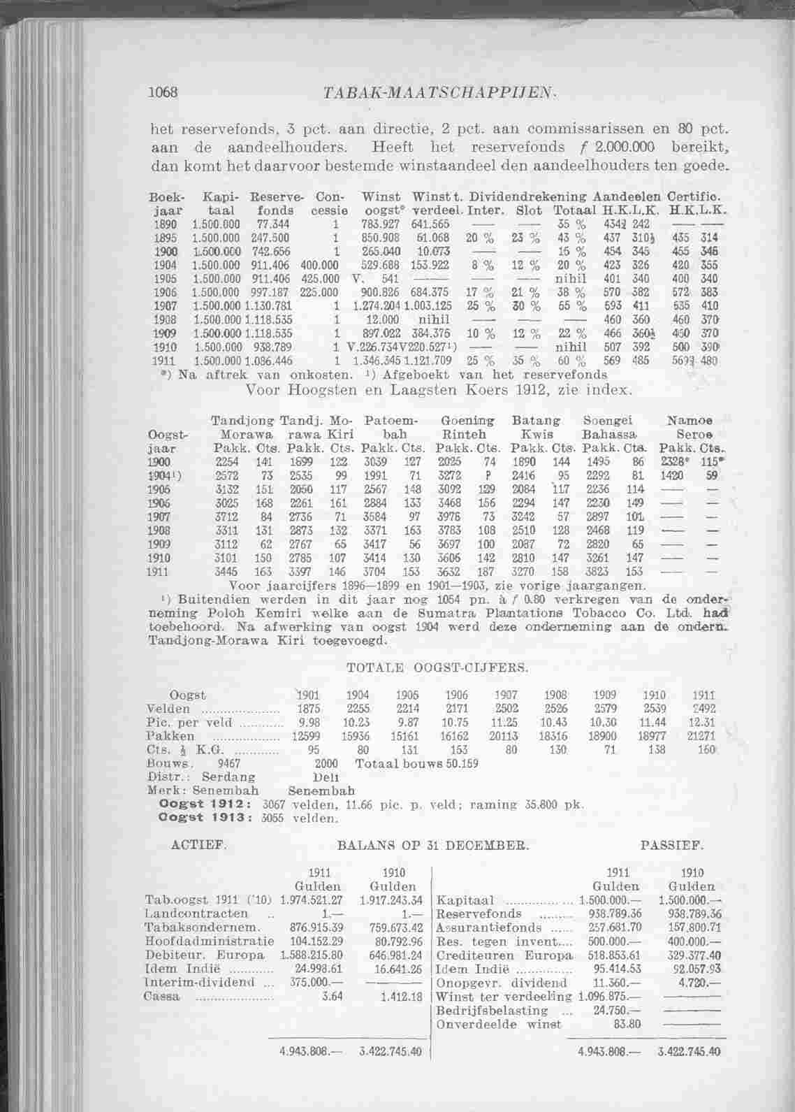 Page 1160 in yearbook 1913