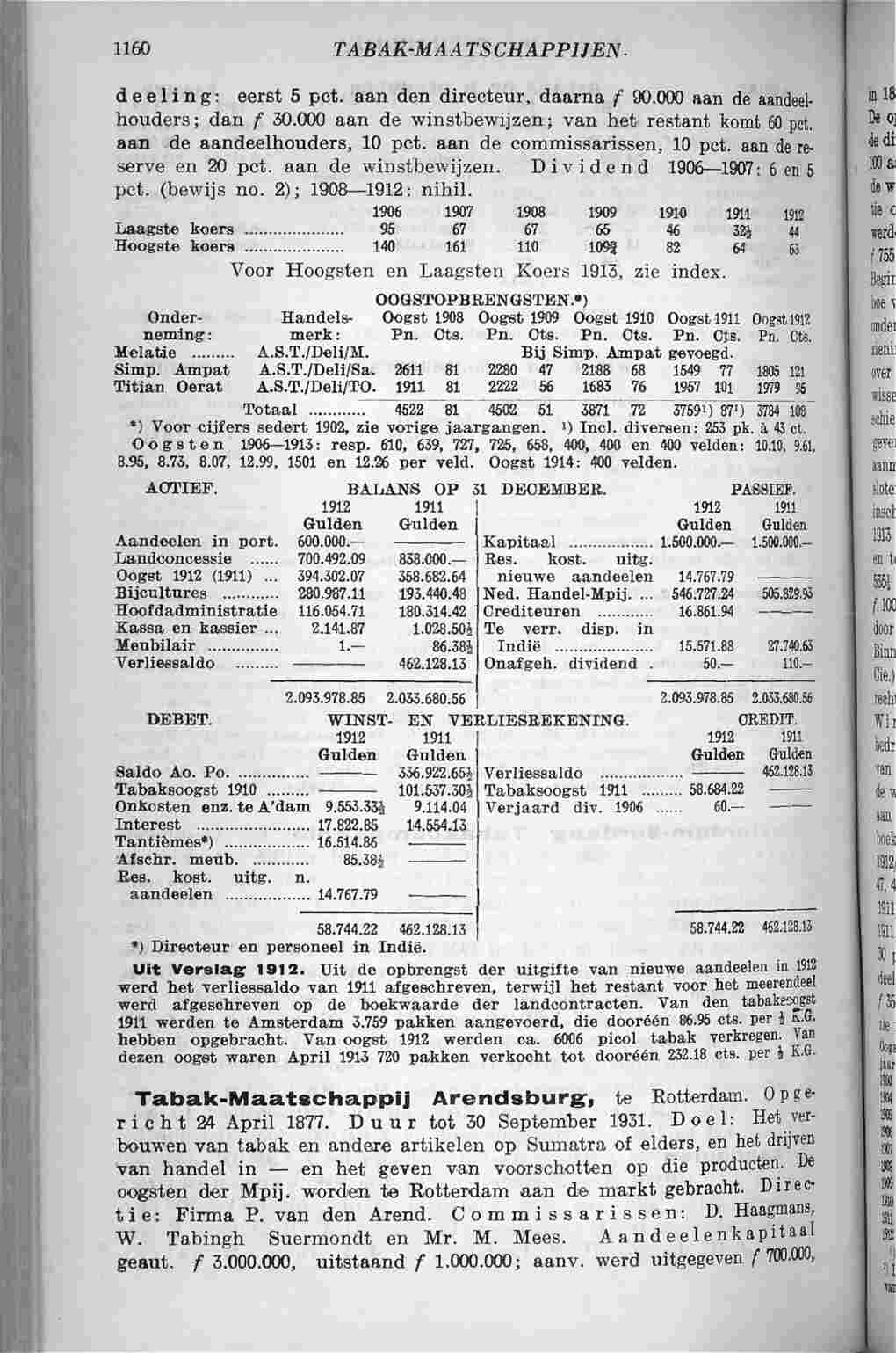 Page 1246 in yearbook 1914