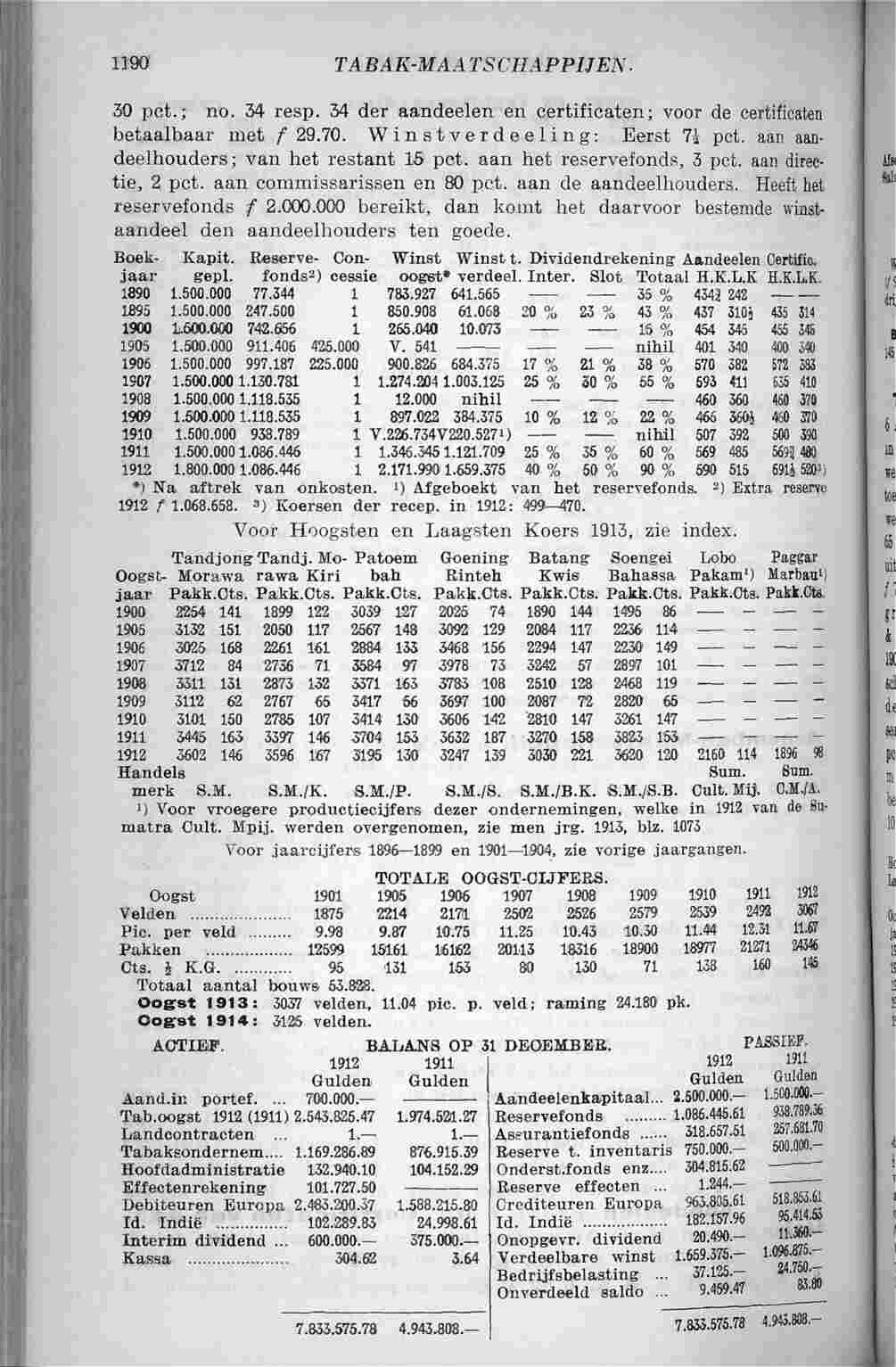 Page 1276 in yearbook 1914