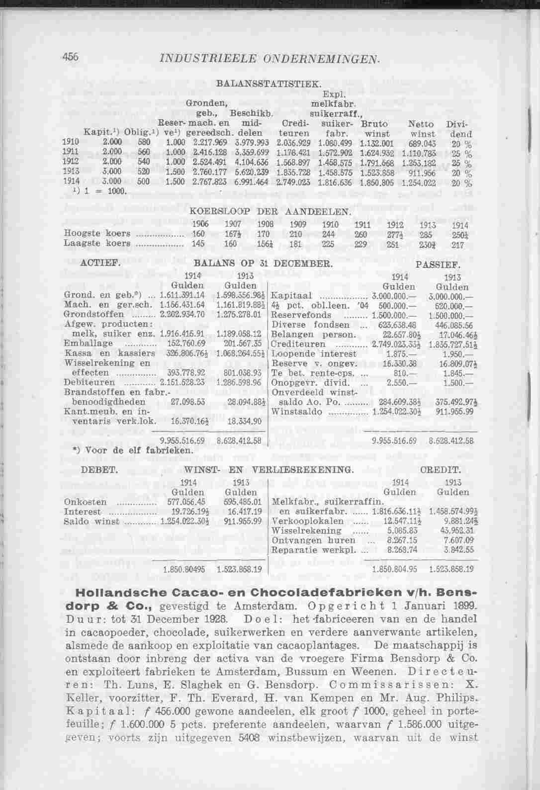 Page 512 in yearbook 1915