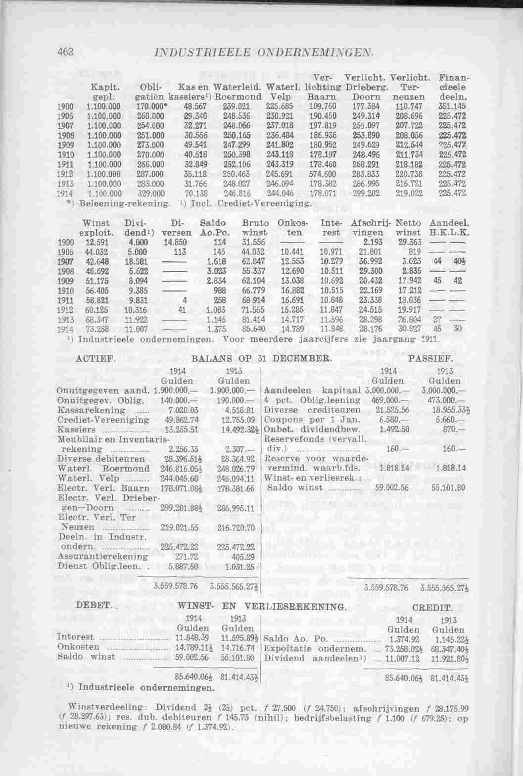 Page 518 in yearbook 1915