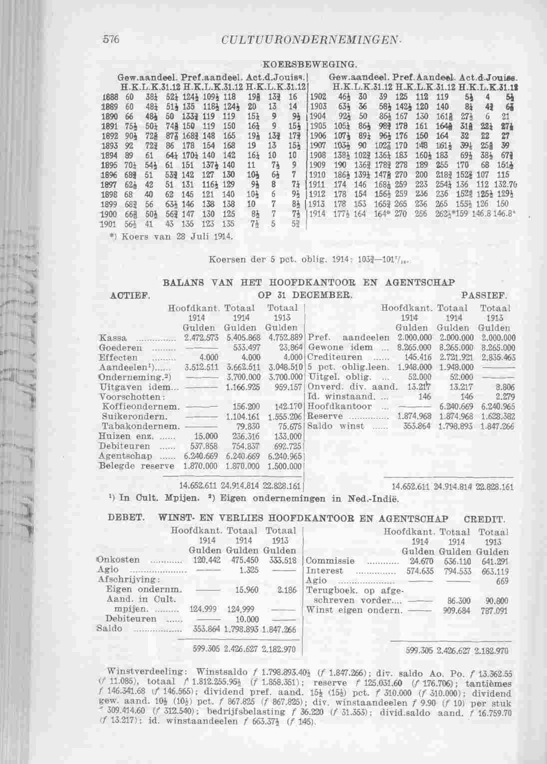 Page 632 in yearbook 1915