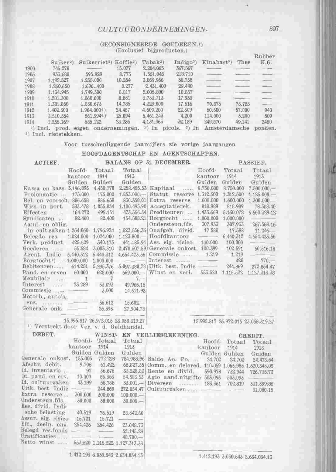 Page 653 in yearbook 1915