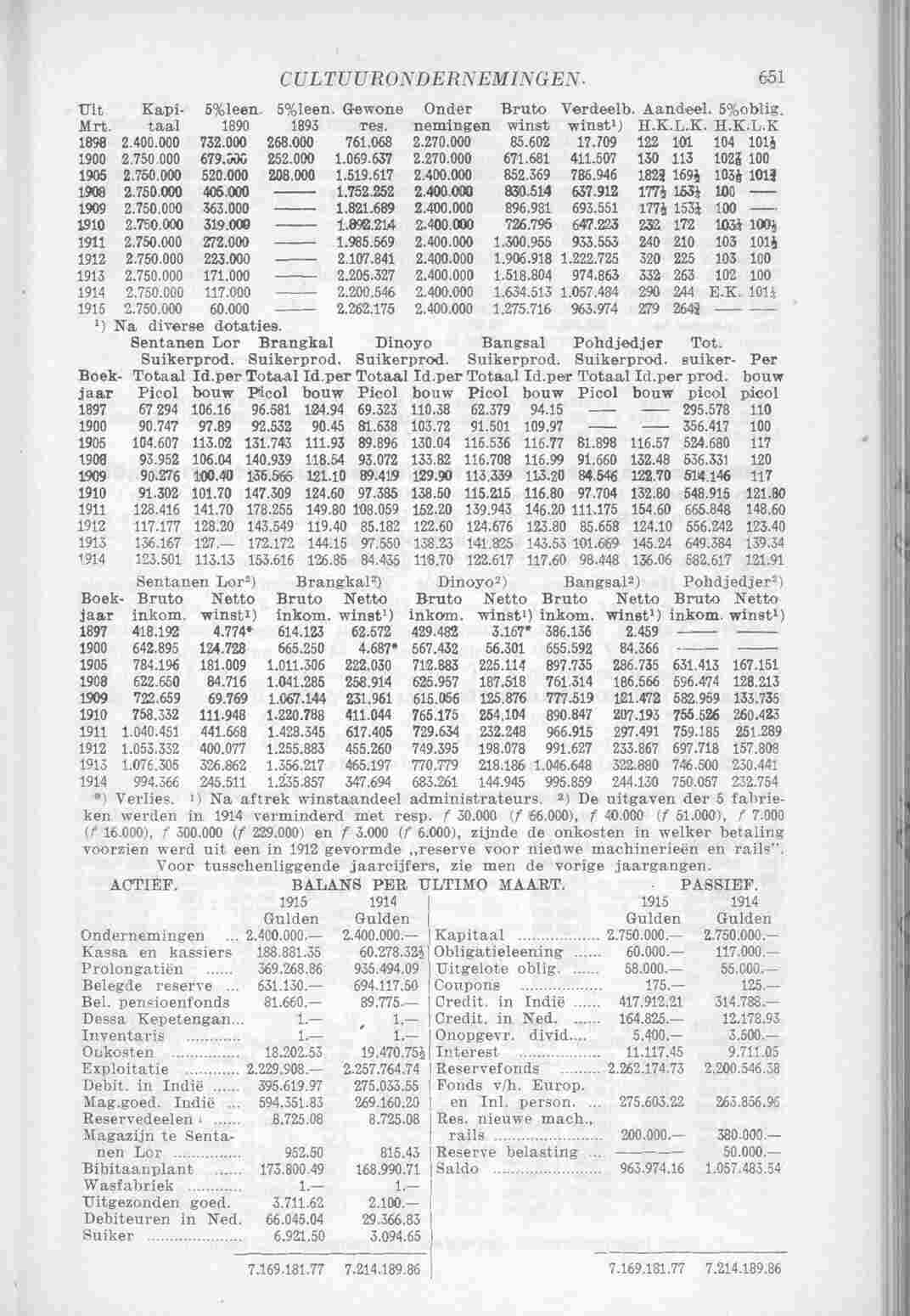 Page 709 in yearbook 1915