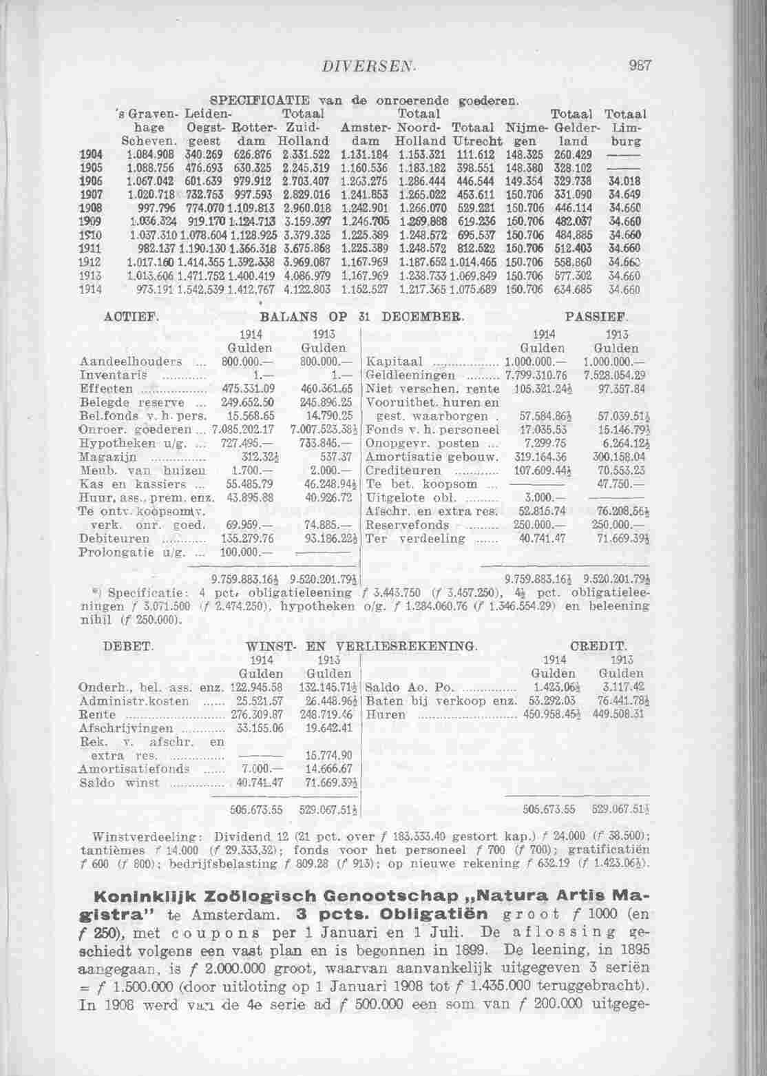 Page 1049 in yearbook 1915
