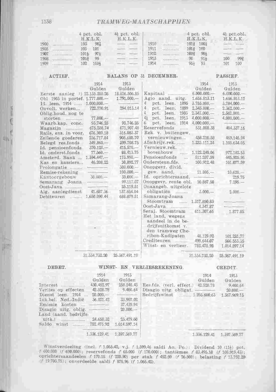 Page 1200 in yearbook 1915