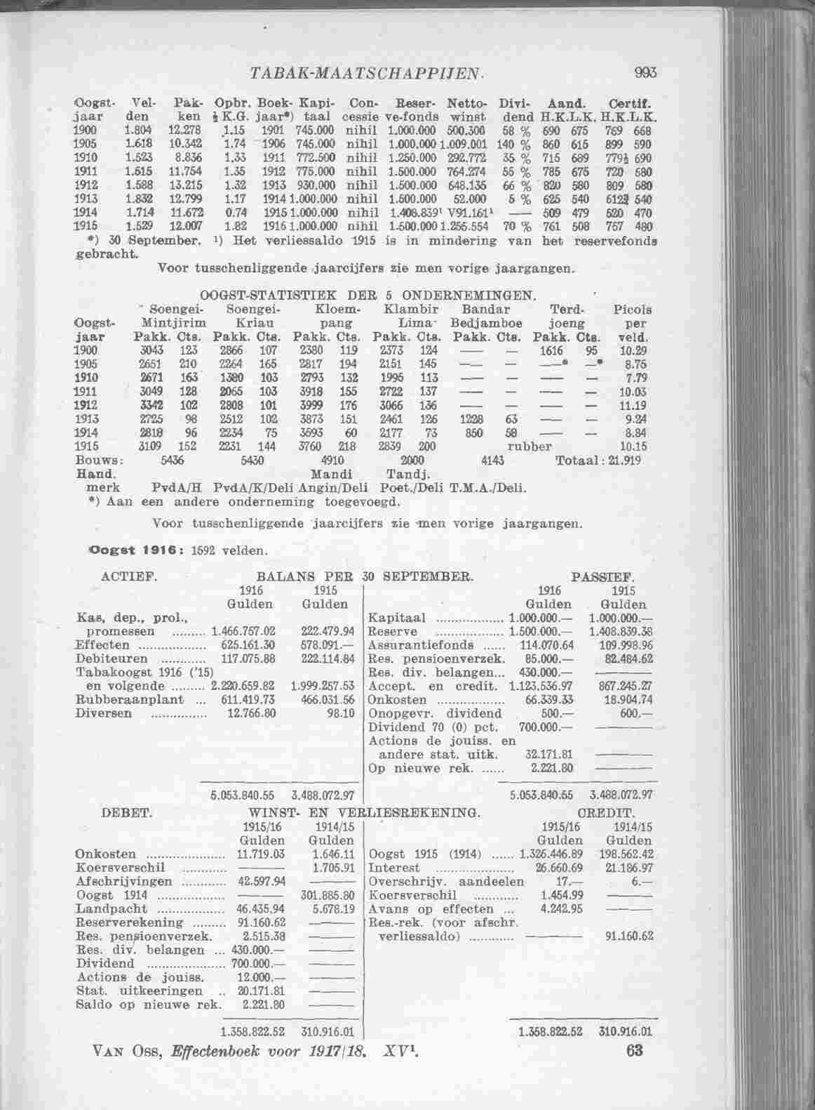 Page 1047 in yearbook 1917