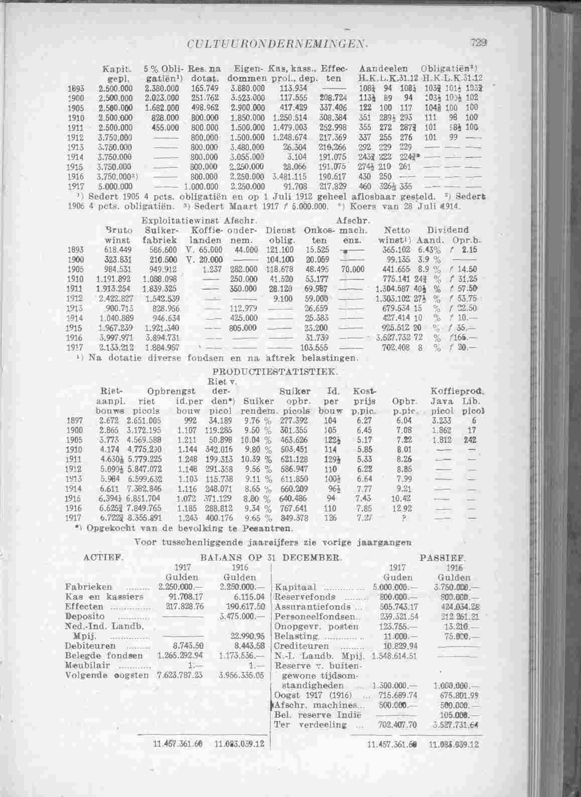 Page 789 in yearbook 1918
