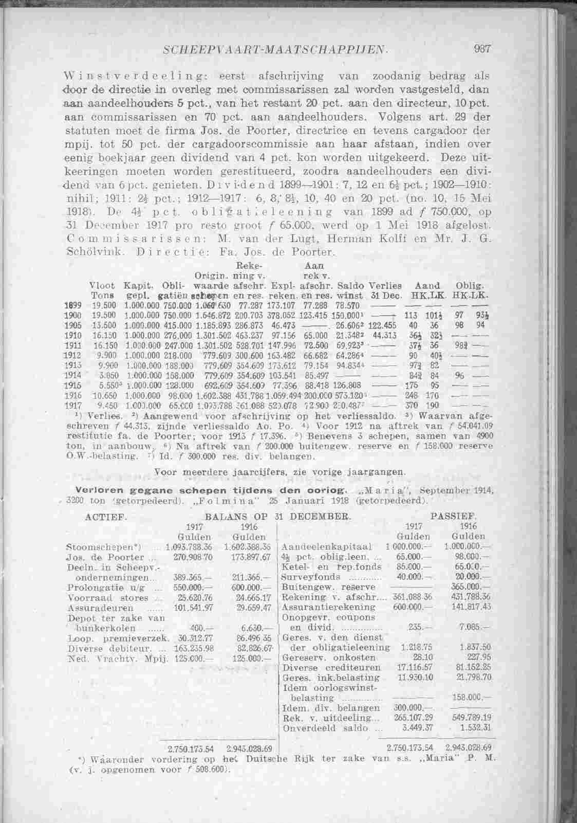 Page 1055 in yearbook 1918