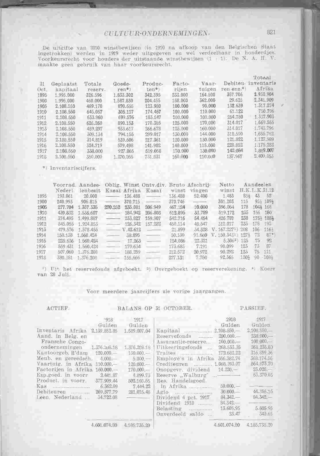 Page 879 in yearbook 1920