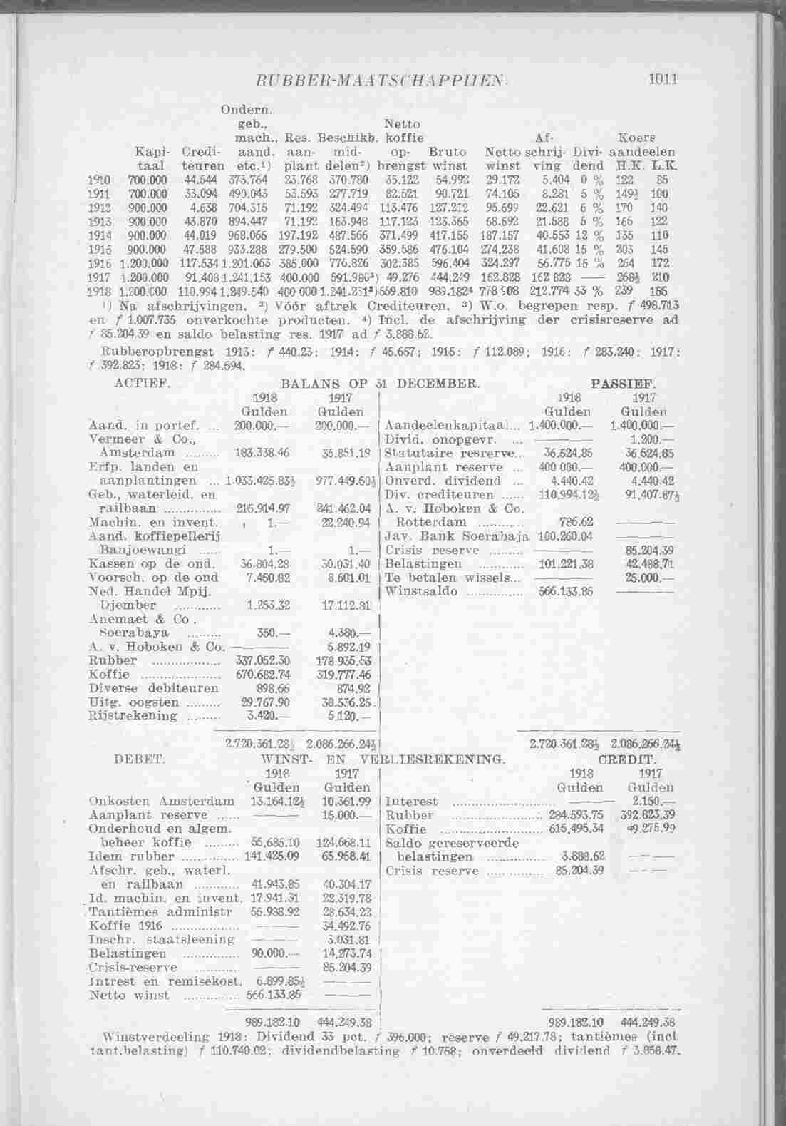 Page 1075 in yearbook 1920