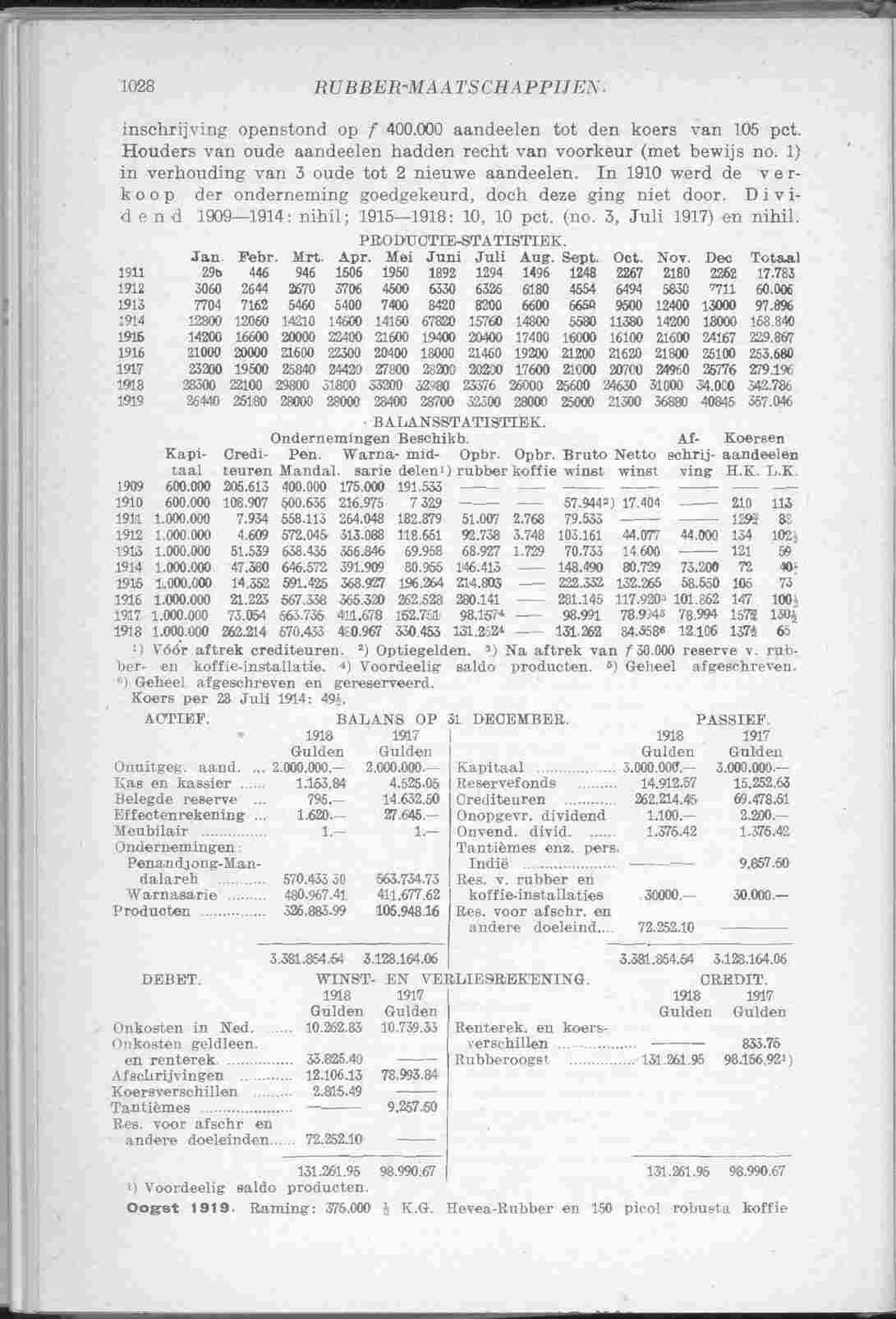 Page 1092 in yearbook 1920