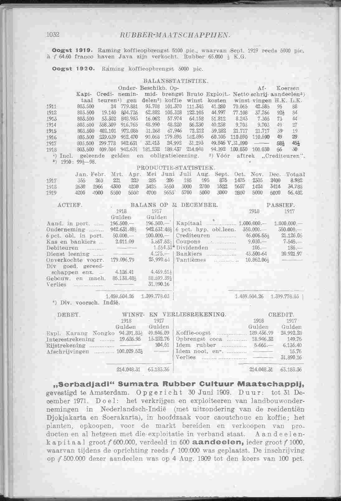 Page 1096 in yearbook 1920