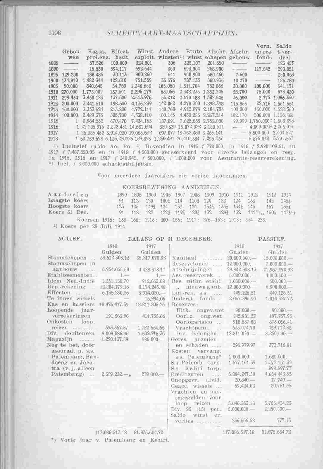 Page 1172 in yearbook 1920