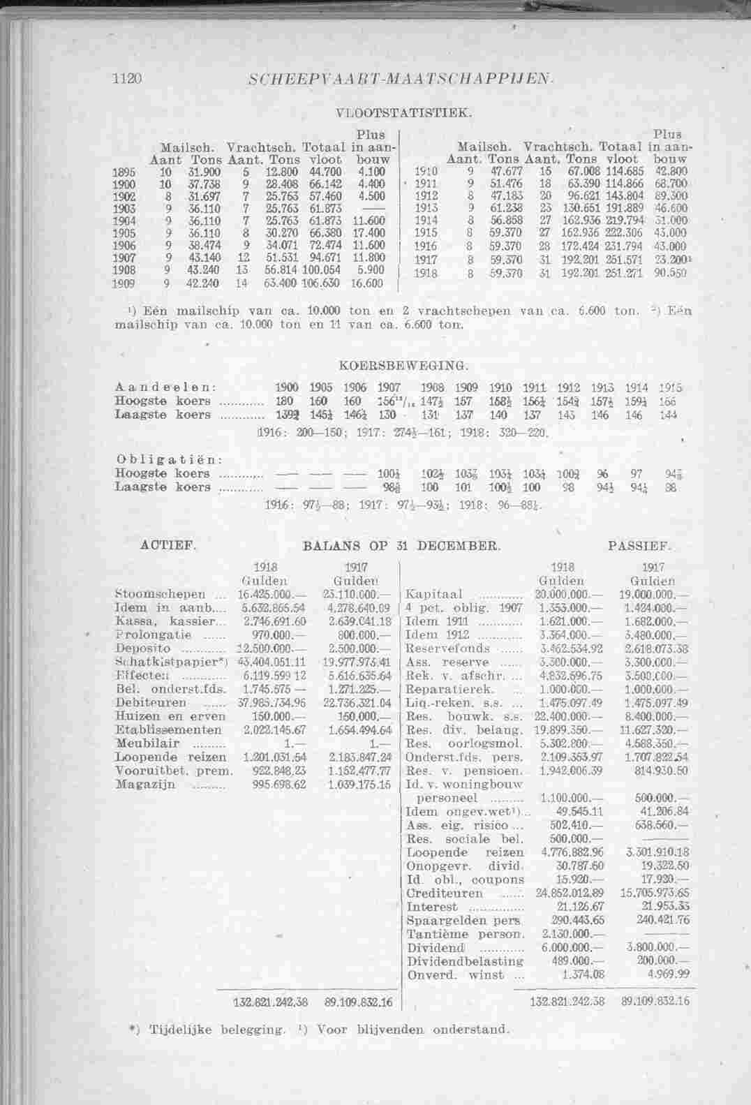 Page 1184 in yearbook 1920