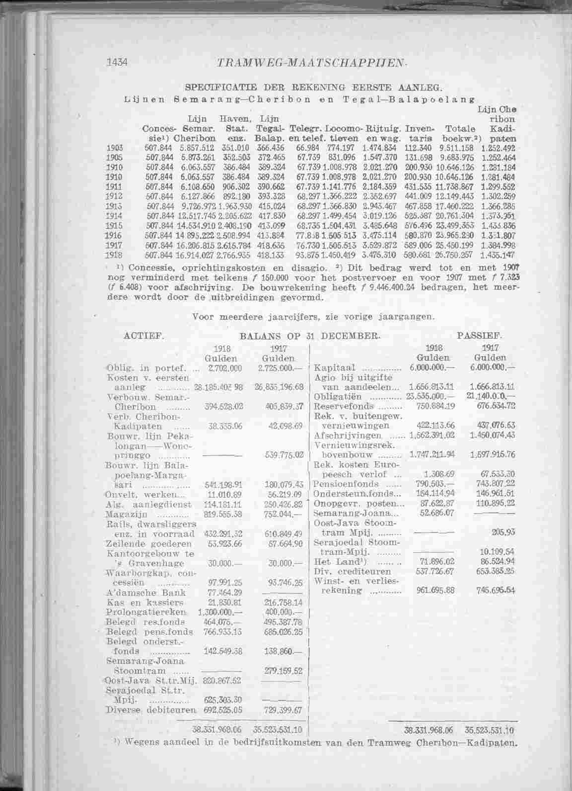 Page 1502 in yearbook 1920