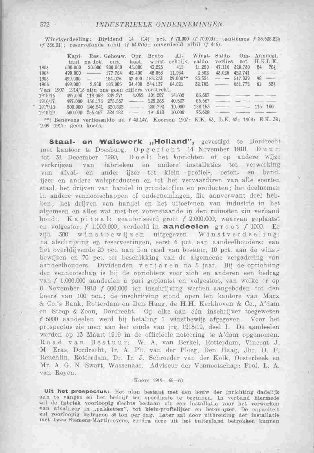 Page 622 in yearbook 1921