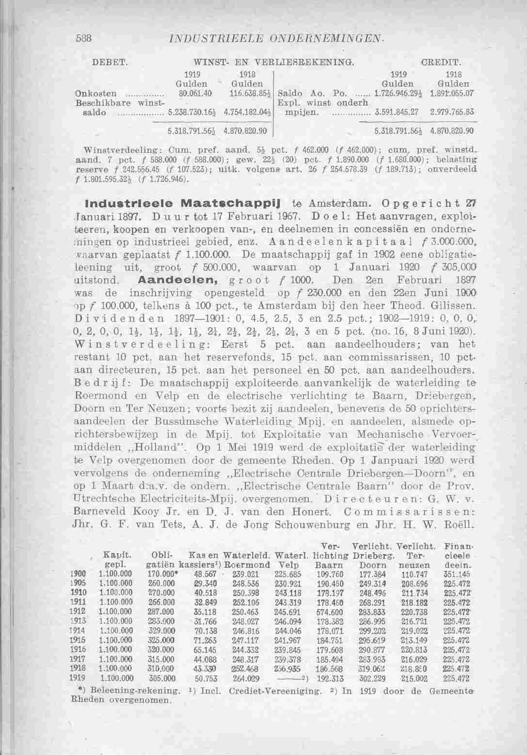 Page 638 in yearbook 1921