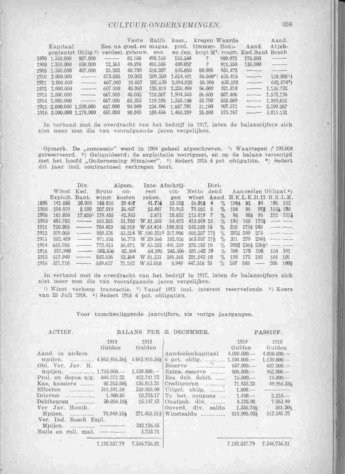Page 911 in yearbook 1921