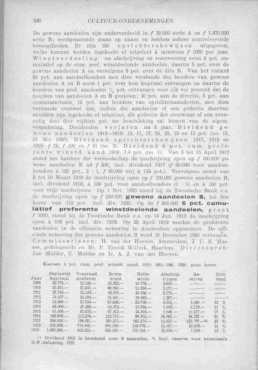 Page 944 in yearbook 1921