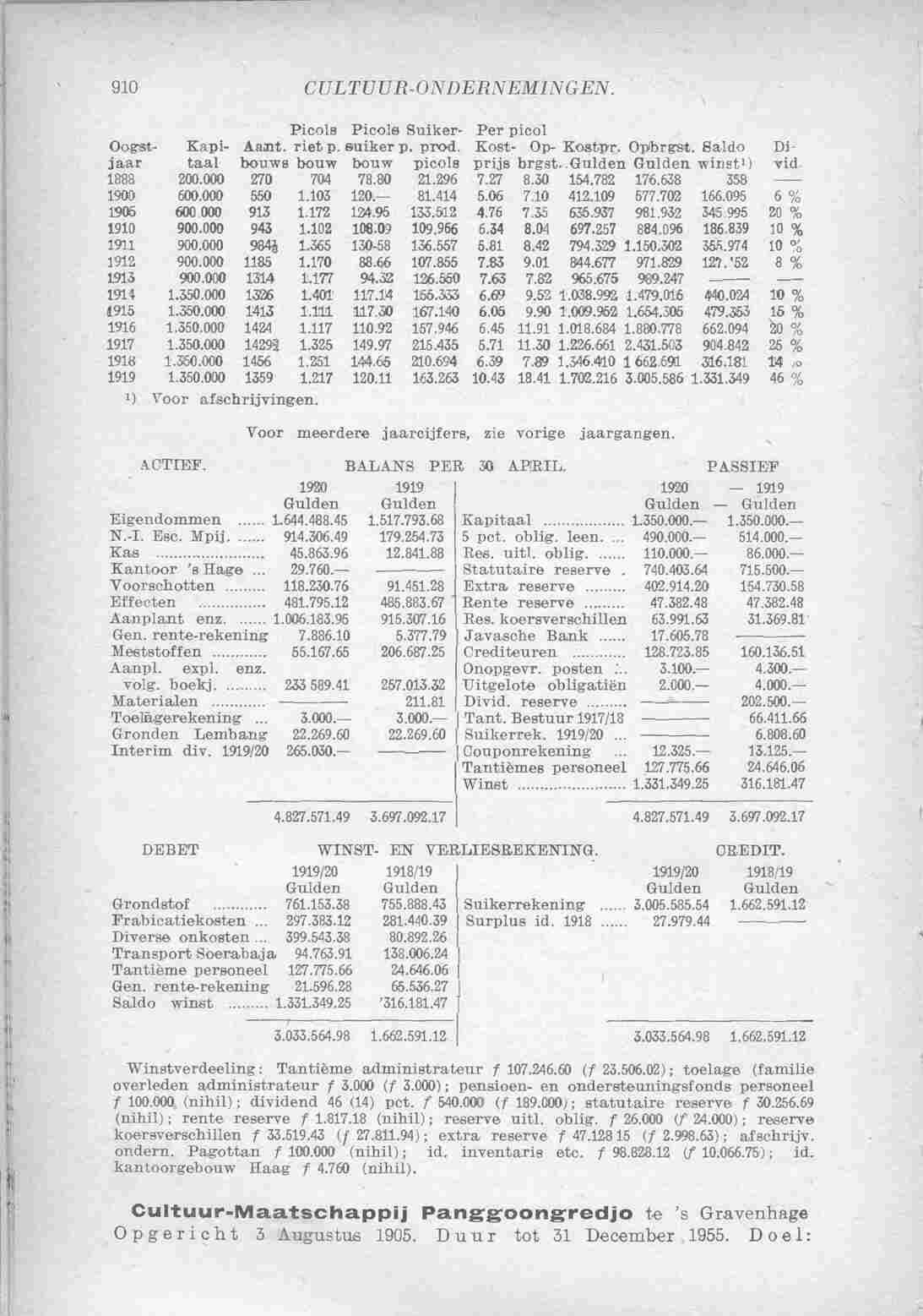 Page 964 in yearbook 1921