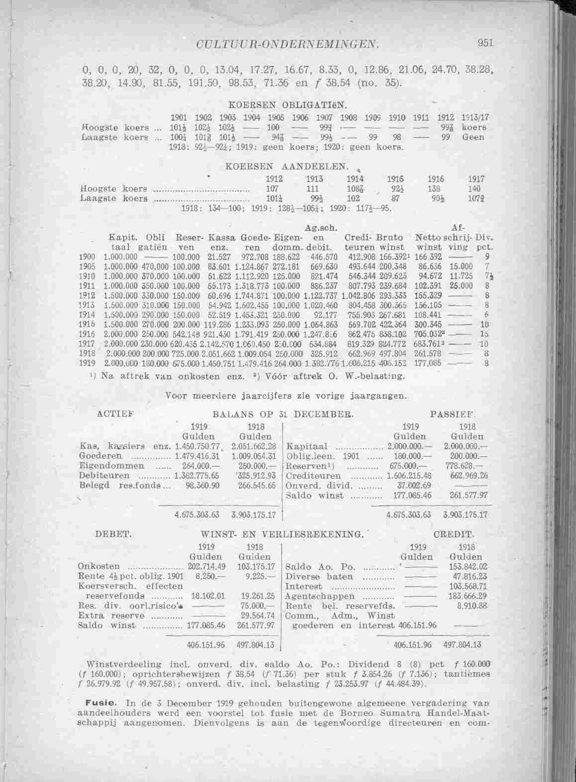 Page 1005 in yearbook 1921