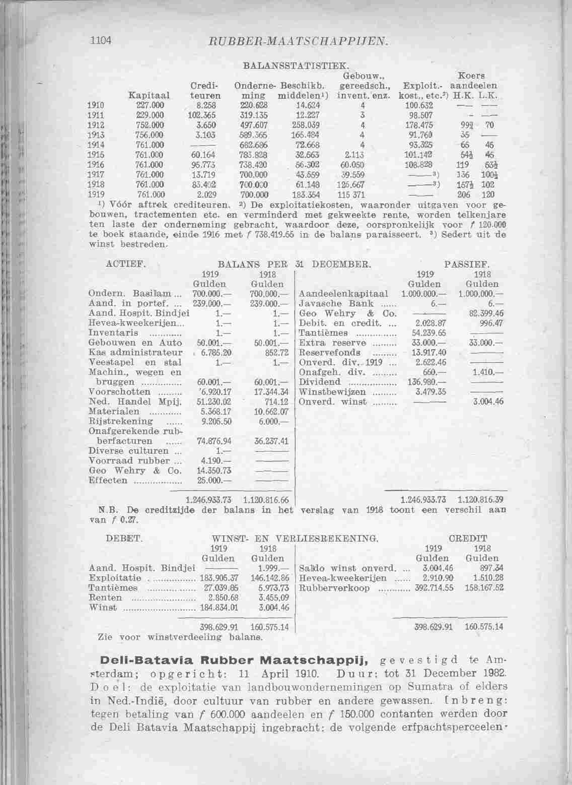 Page 1164 in yearbook 1921
