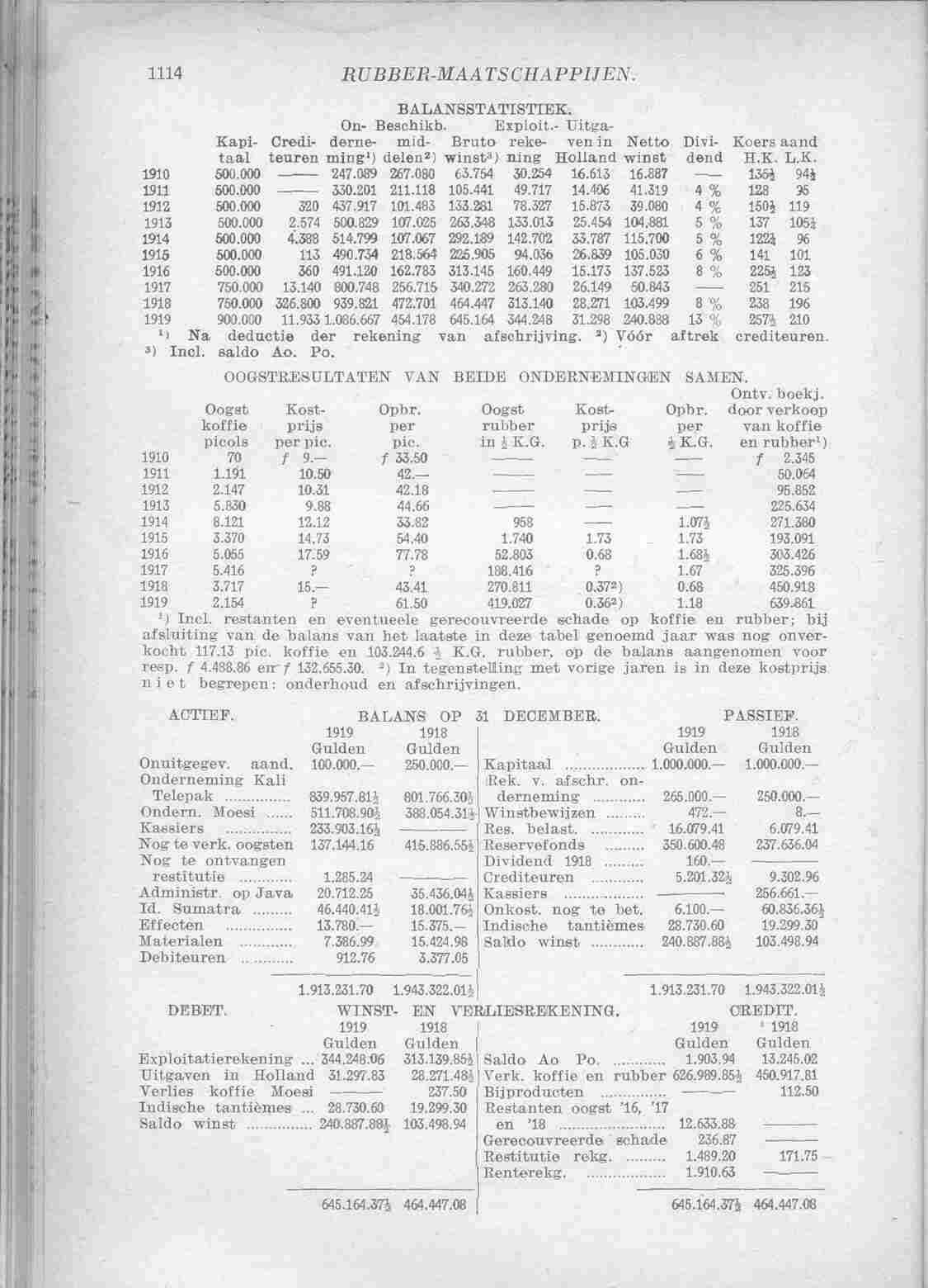 Page 1174 in yearbook 1921