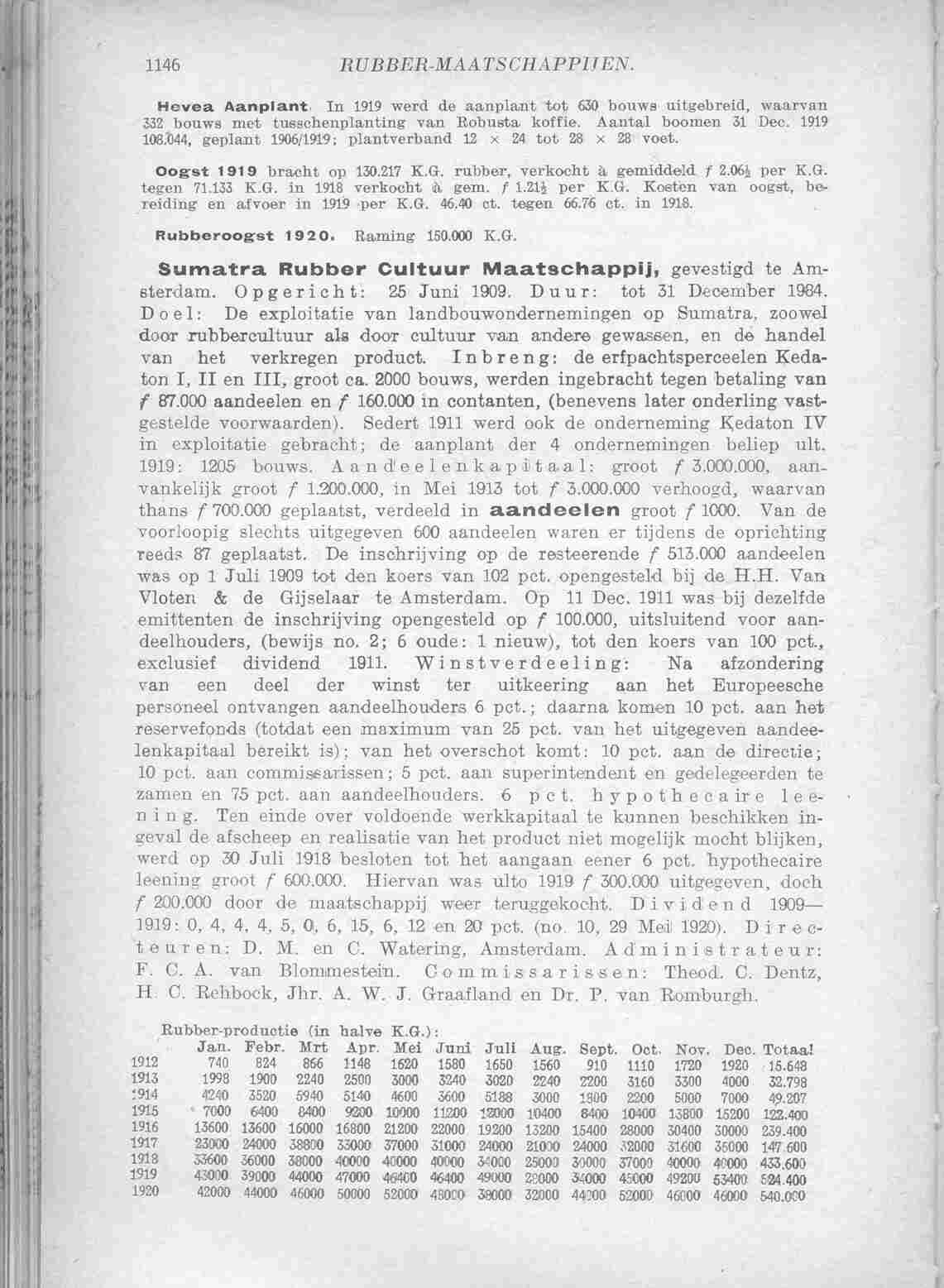 Page 1206 in yearbook 1921