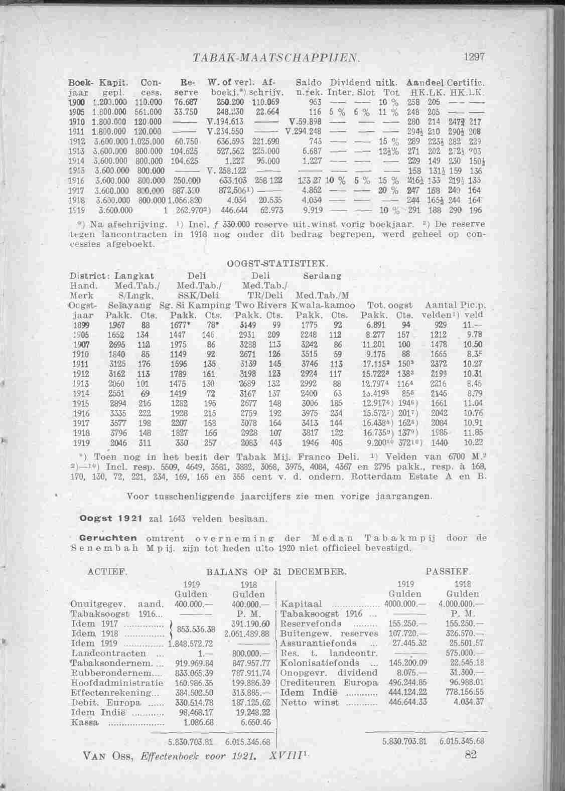 Page 1359 in yearbook 1921