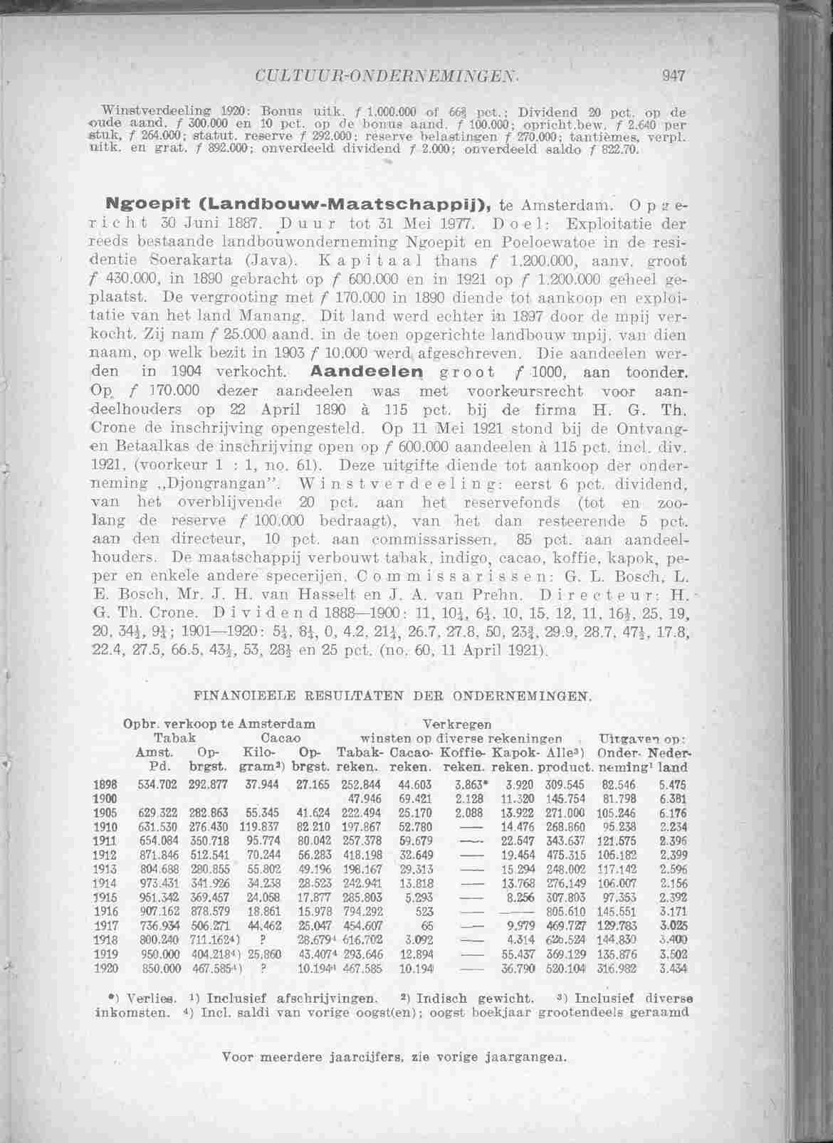 Page 999 in yearbook 1922