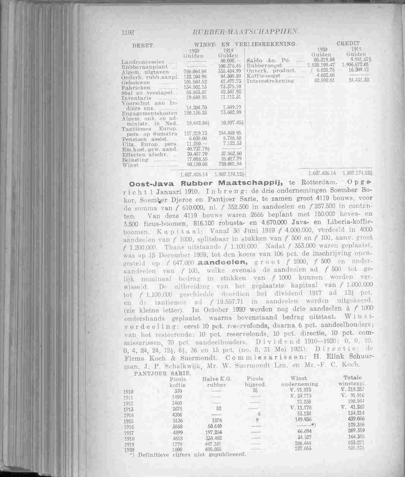 Page 1248 in yearbook 1922