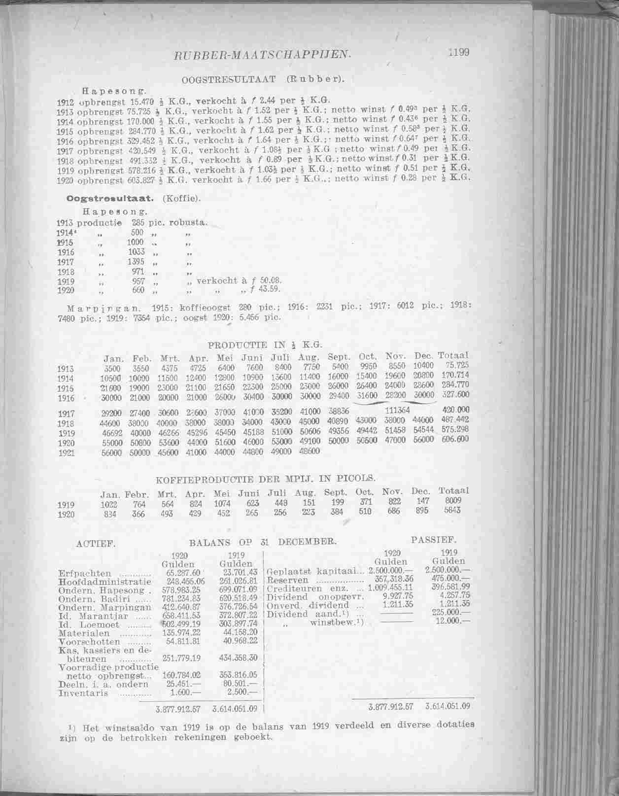 Page 1255 in yearbook 1922