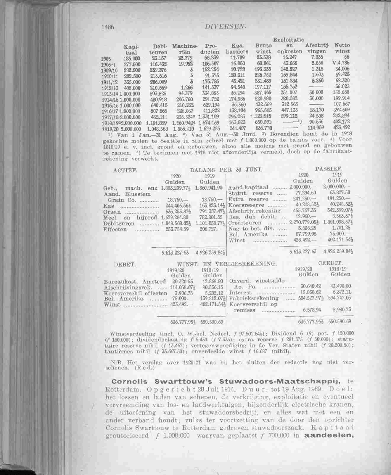Page 1542 in yearbook 1922