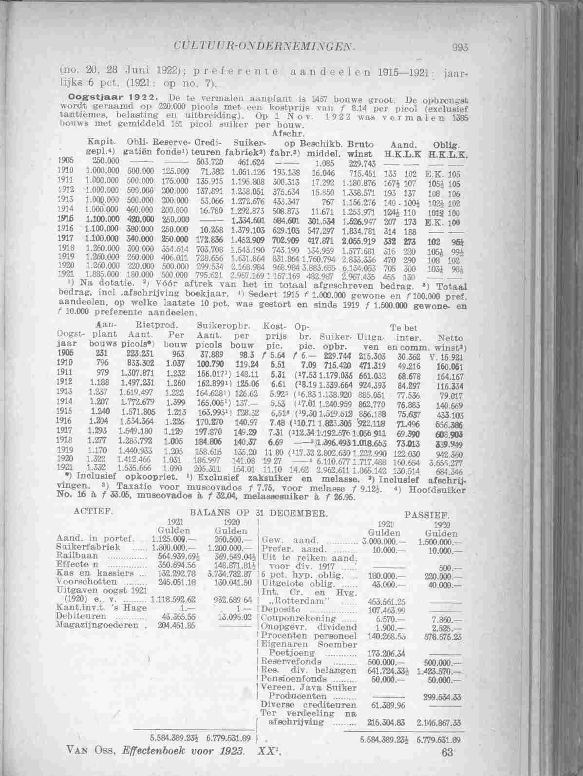 Page 1039 in yearbook 1923