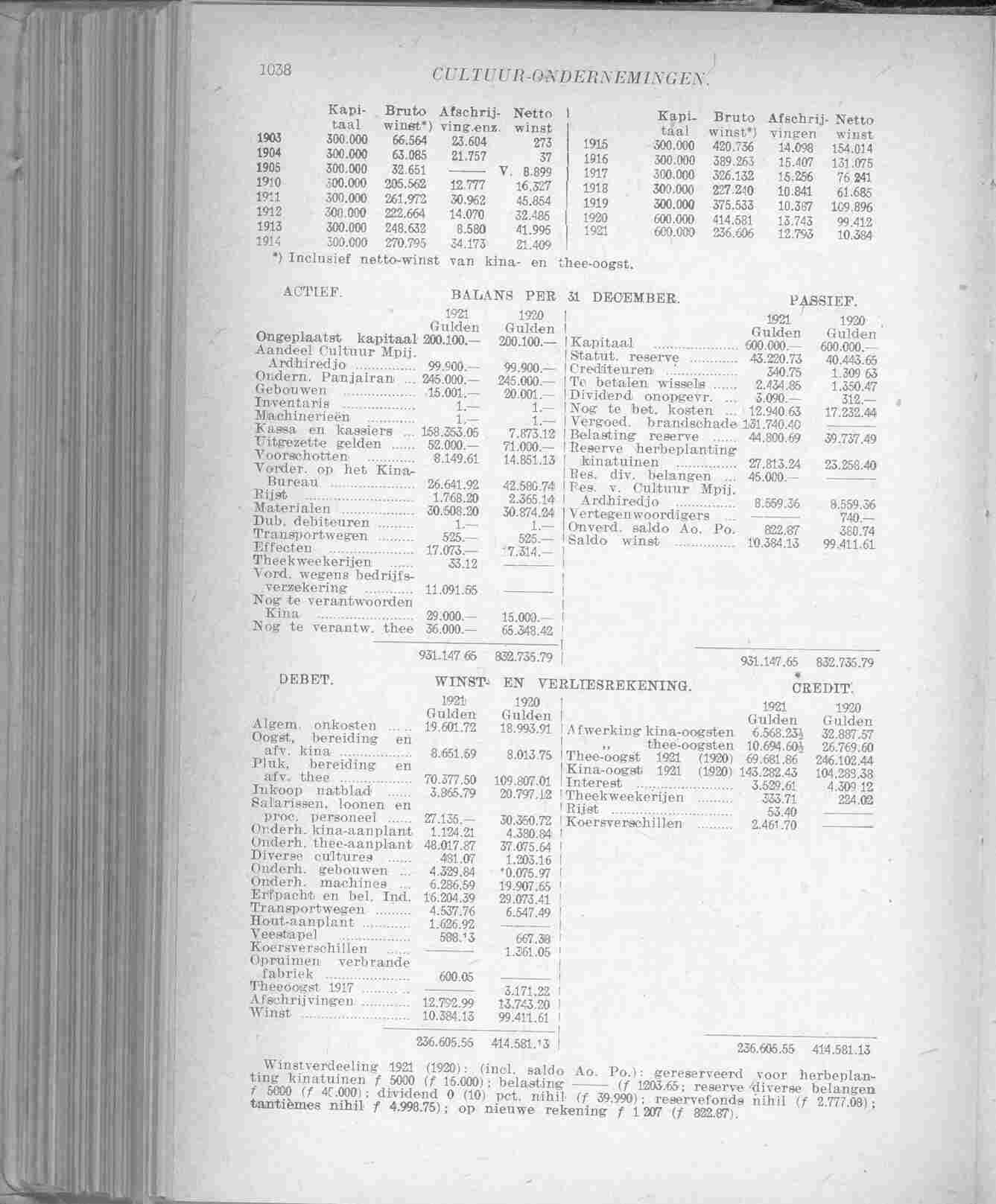 Page 1084 in yearbook 1923