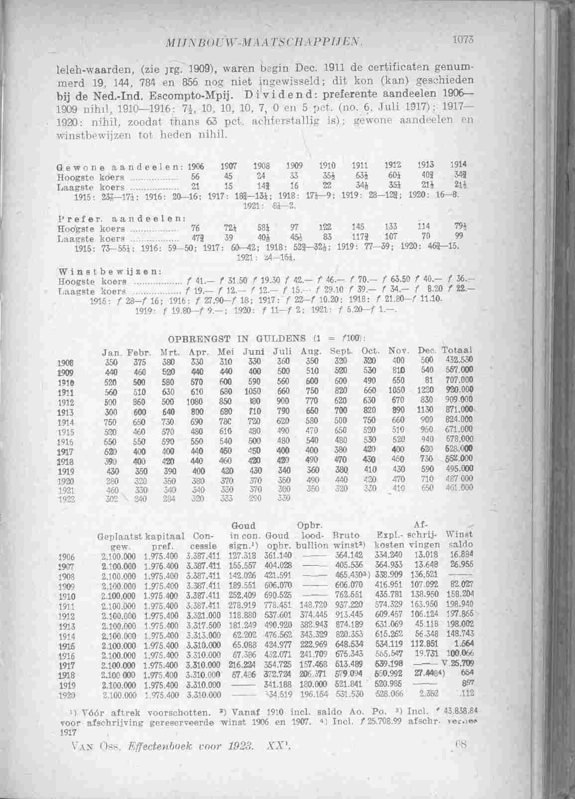 Page 1119 in yearbook 1923