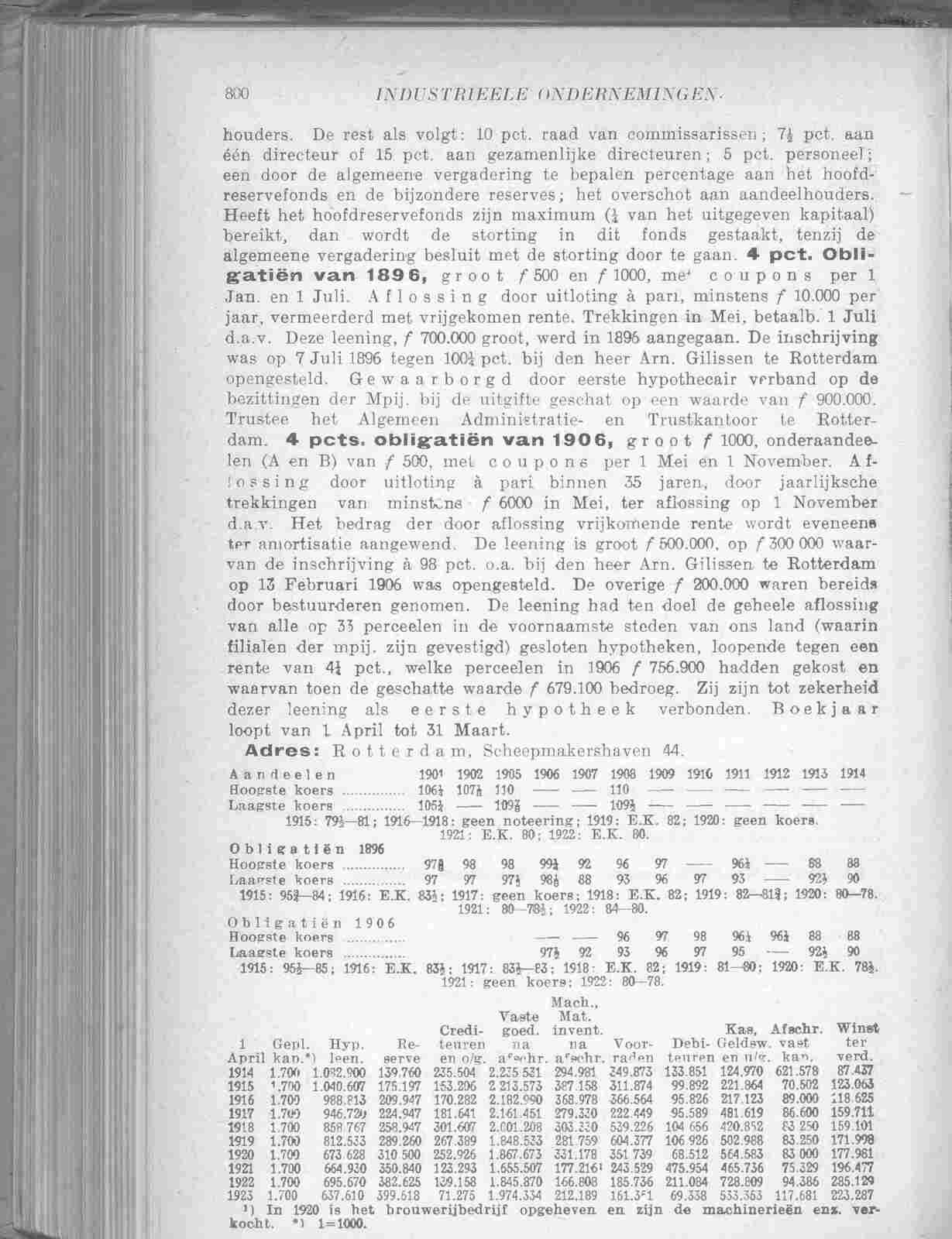 Page 852 in yearbook 1924