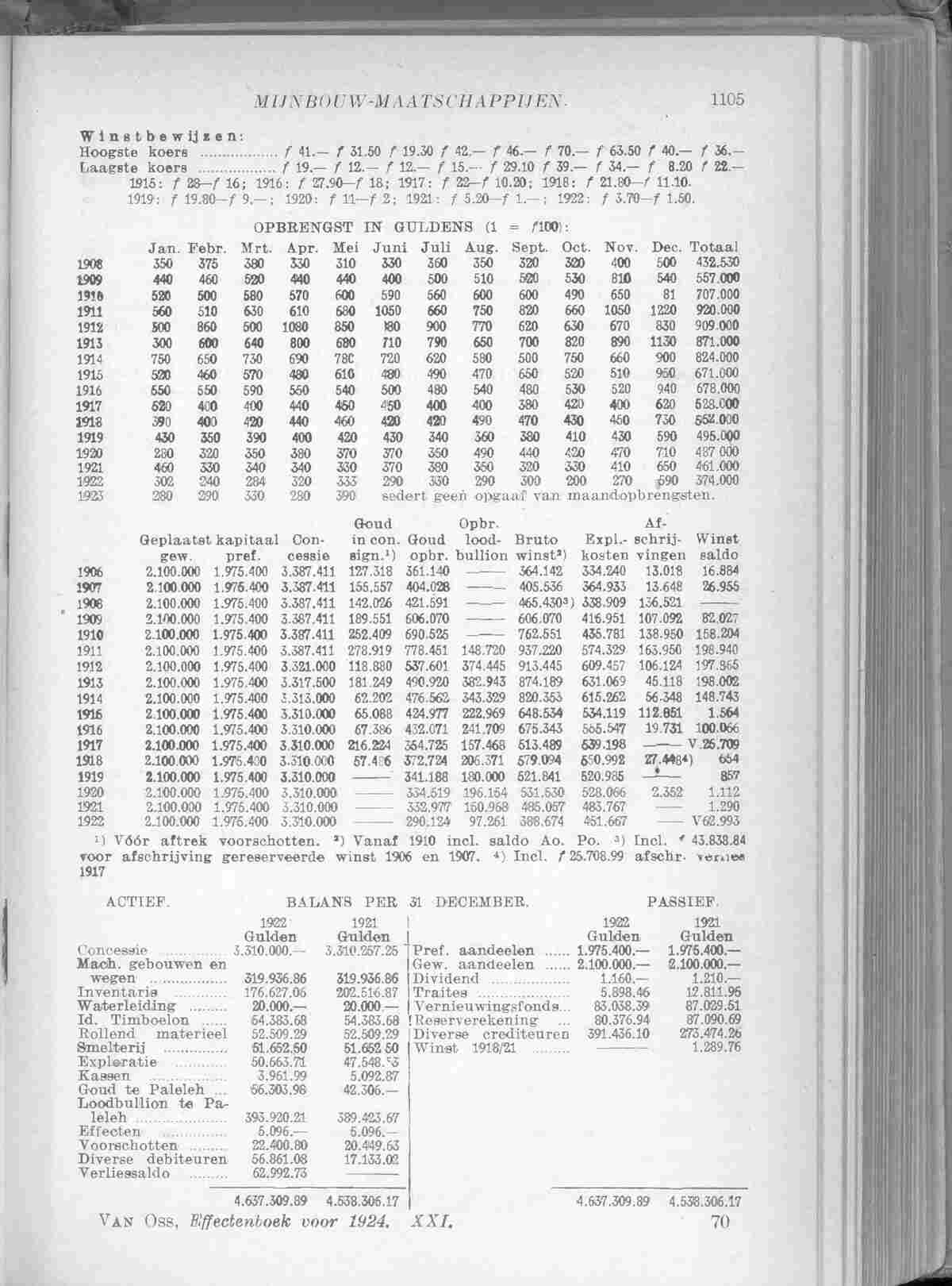 Page 1157 in yearbook 1924