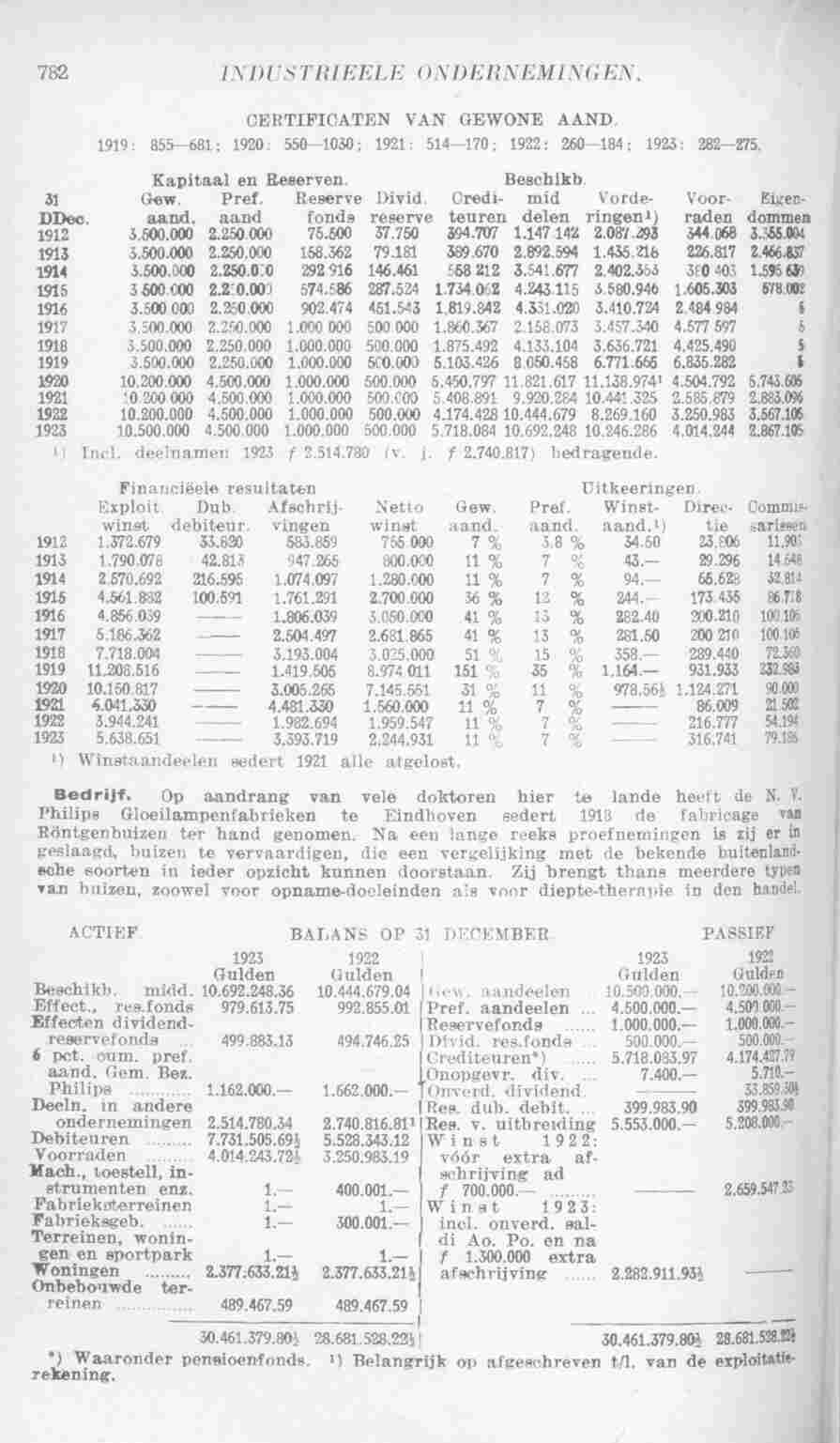 Page 832 in yearbook 1925