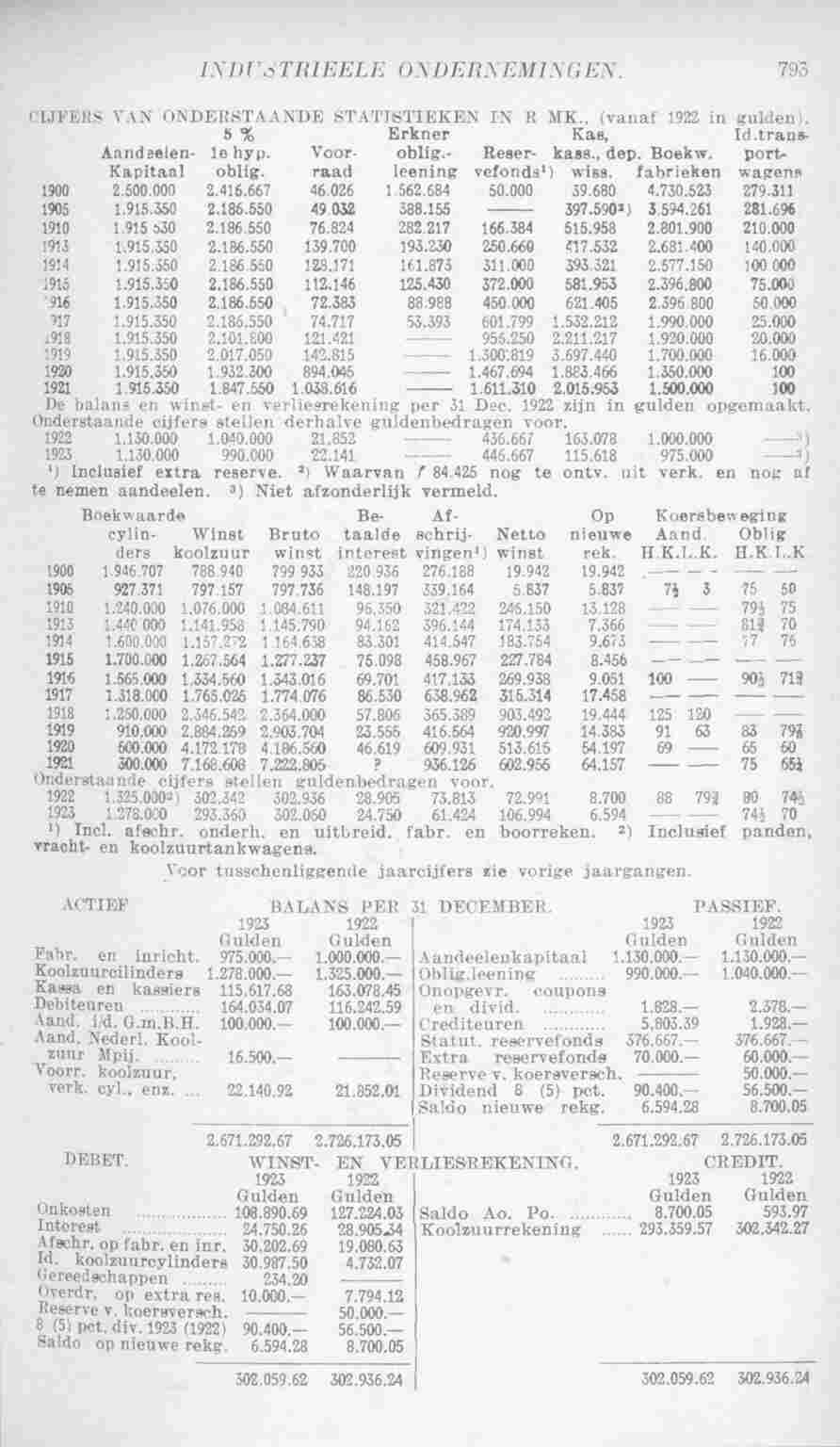 Page 843 in yearbook 1925
