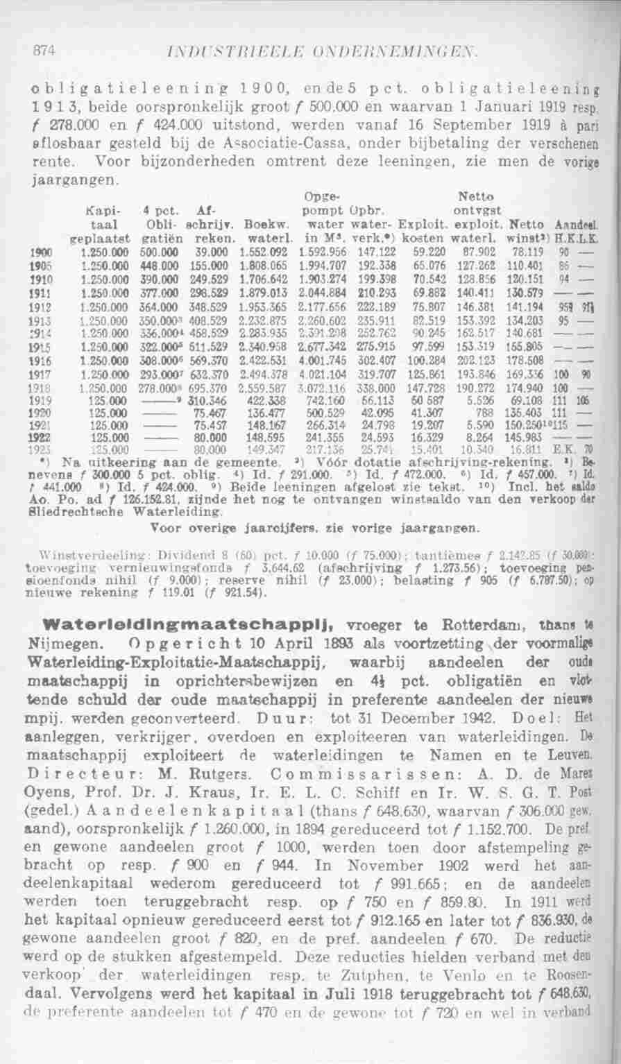 Page 924 in yearbook 1925
