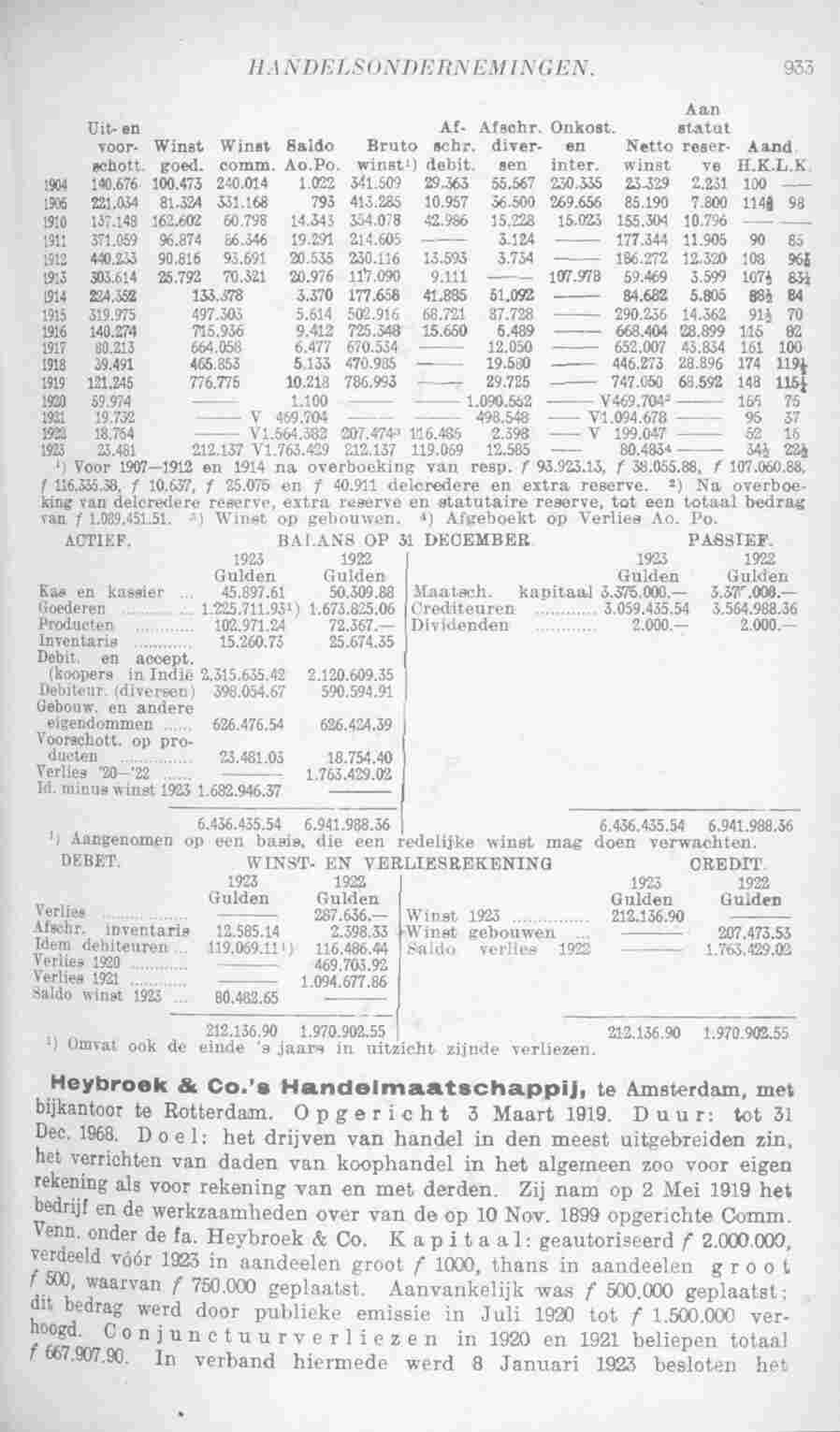 Page 983 in yearbook 1925