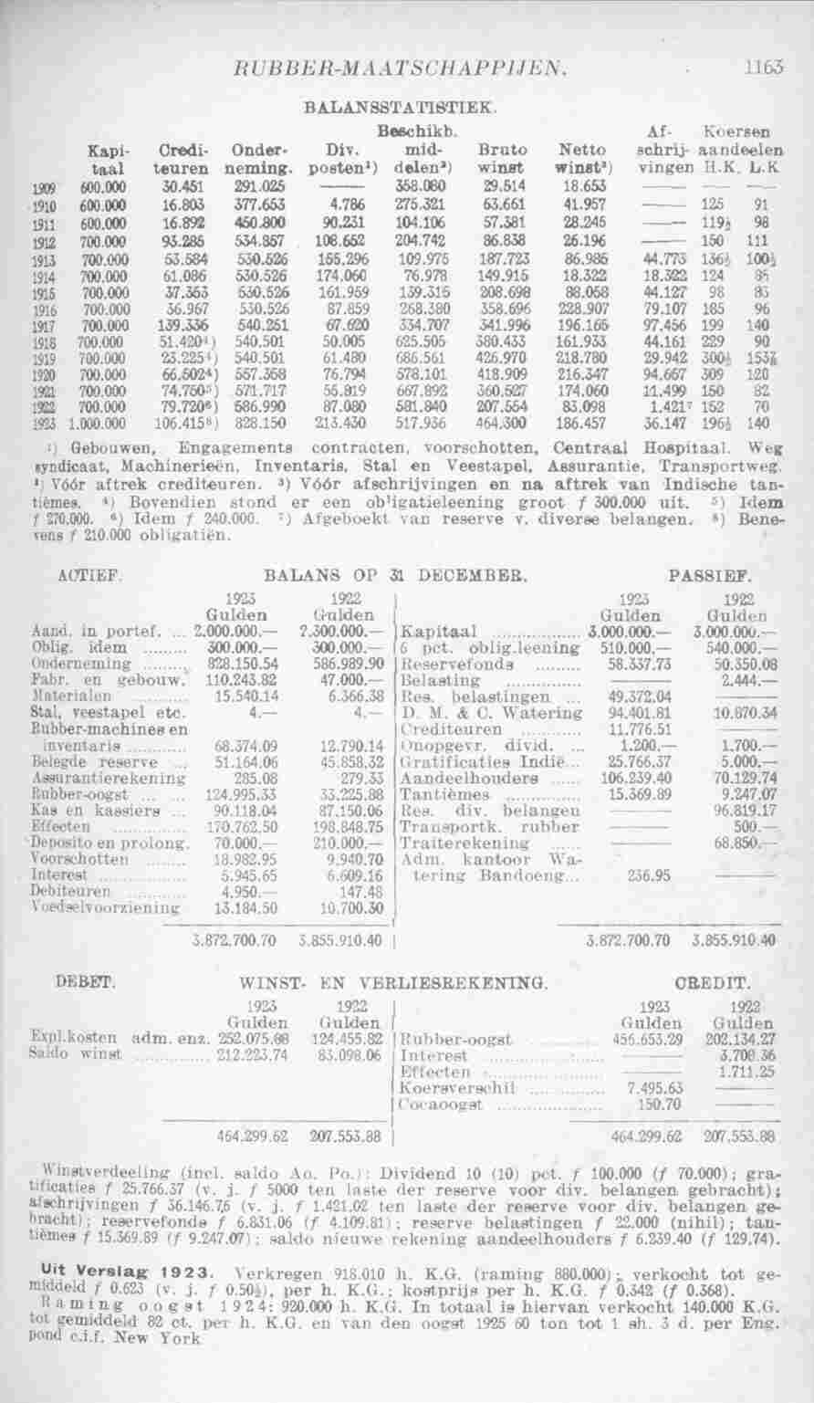 Page 1213 in yearbook 1925