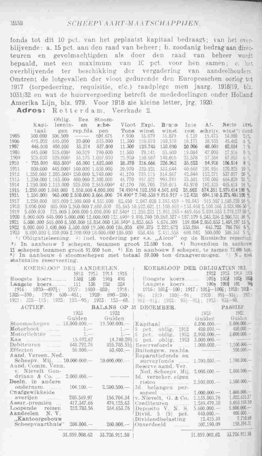 Page 1288 in yearbook 1925