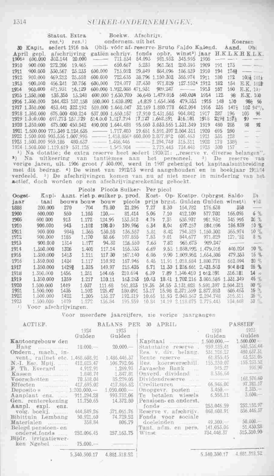 Page 1364 in yearbook 1925
