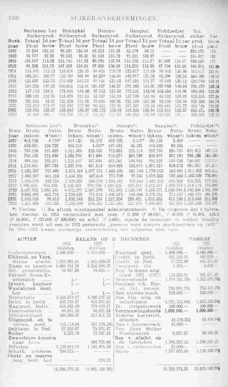 Page 1376 in yearbook 1925