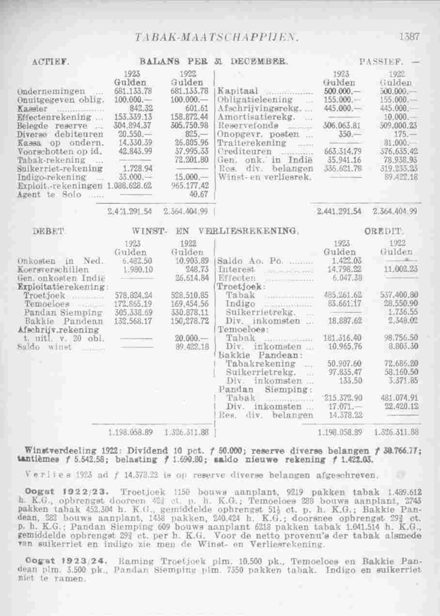 Page 1437 in yearbook 1925