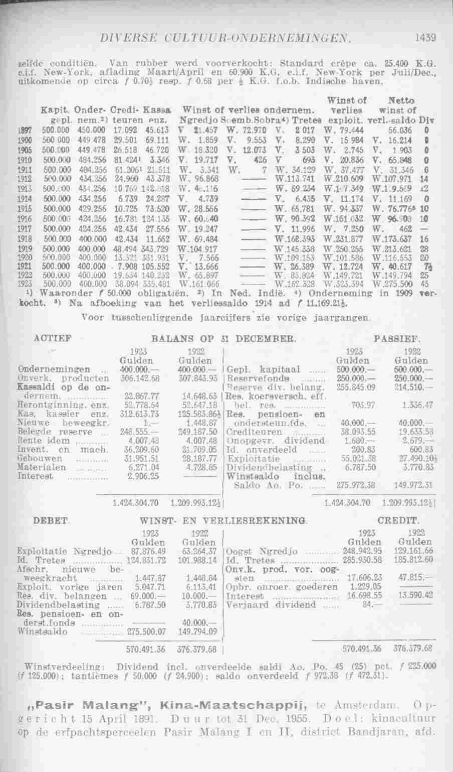 Page 1489 in yearbook 1925