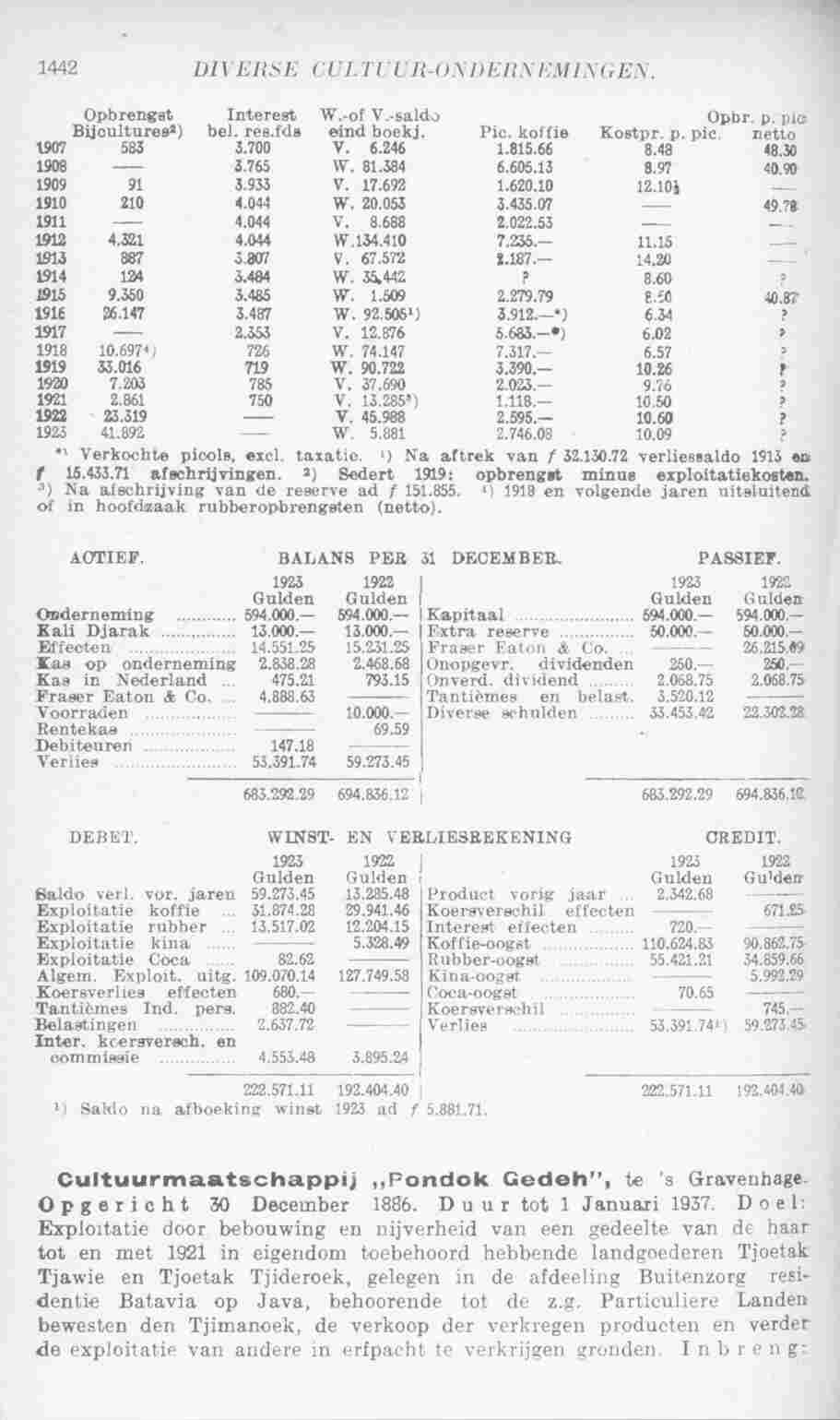 Page 1492 in yearbook 1925
